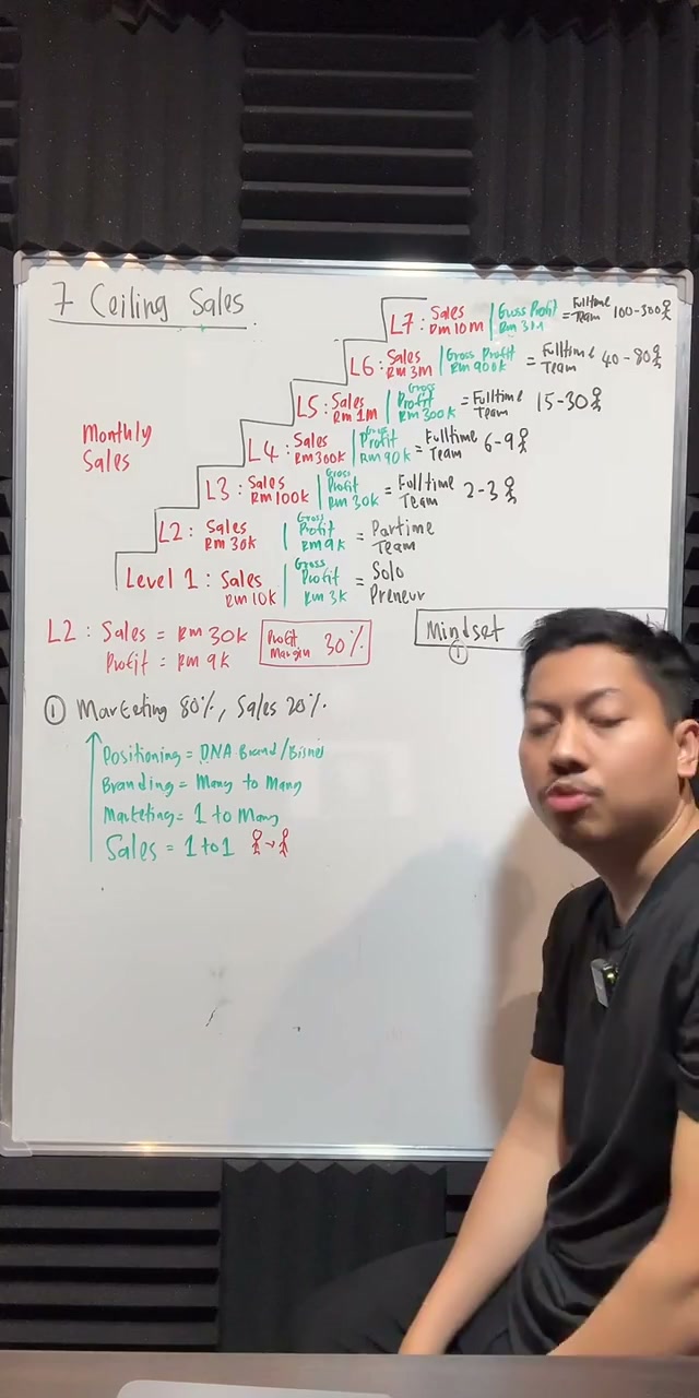 Paparan rakaman pada 00:40:14