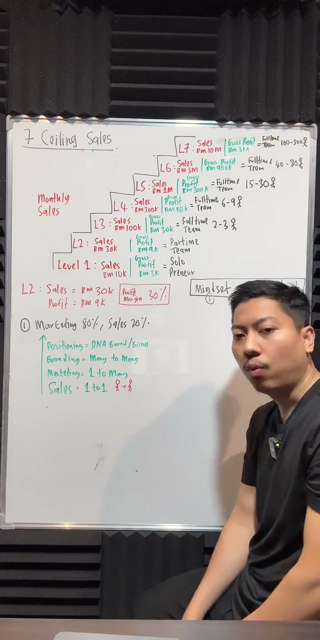 Paparan rakaman pada 00:40:17