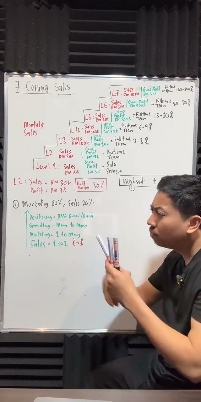 Paparan rakaman pada 00:40:26