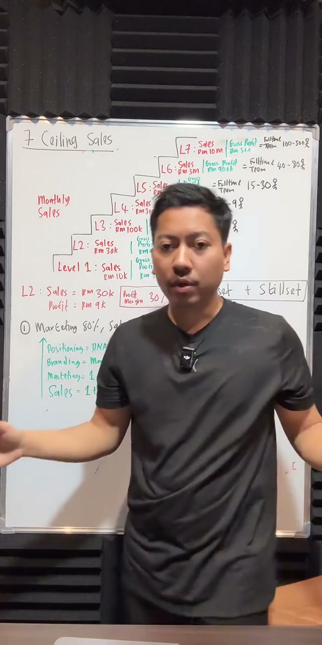 Paparan rakaman pada 00:40:29