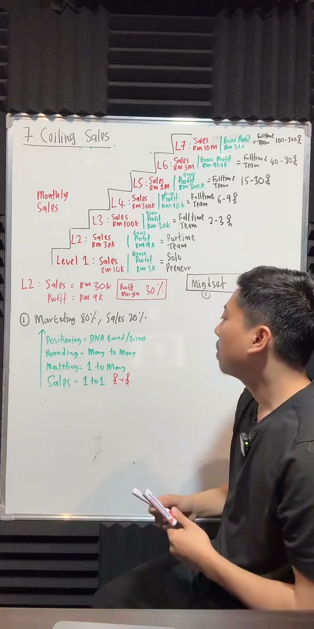 Paparan rakaman pada 00:40:38