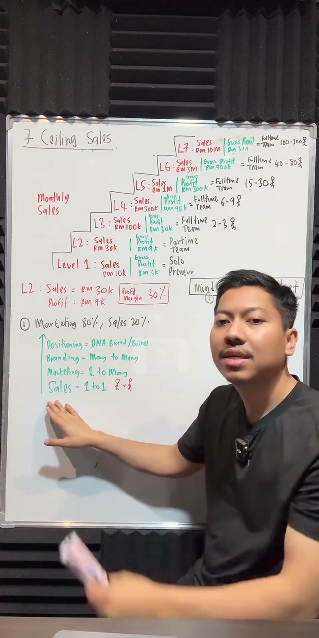 Paparan rakaman pada 00:40:56