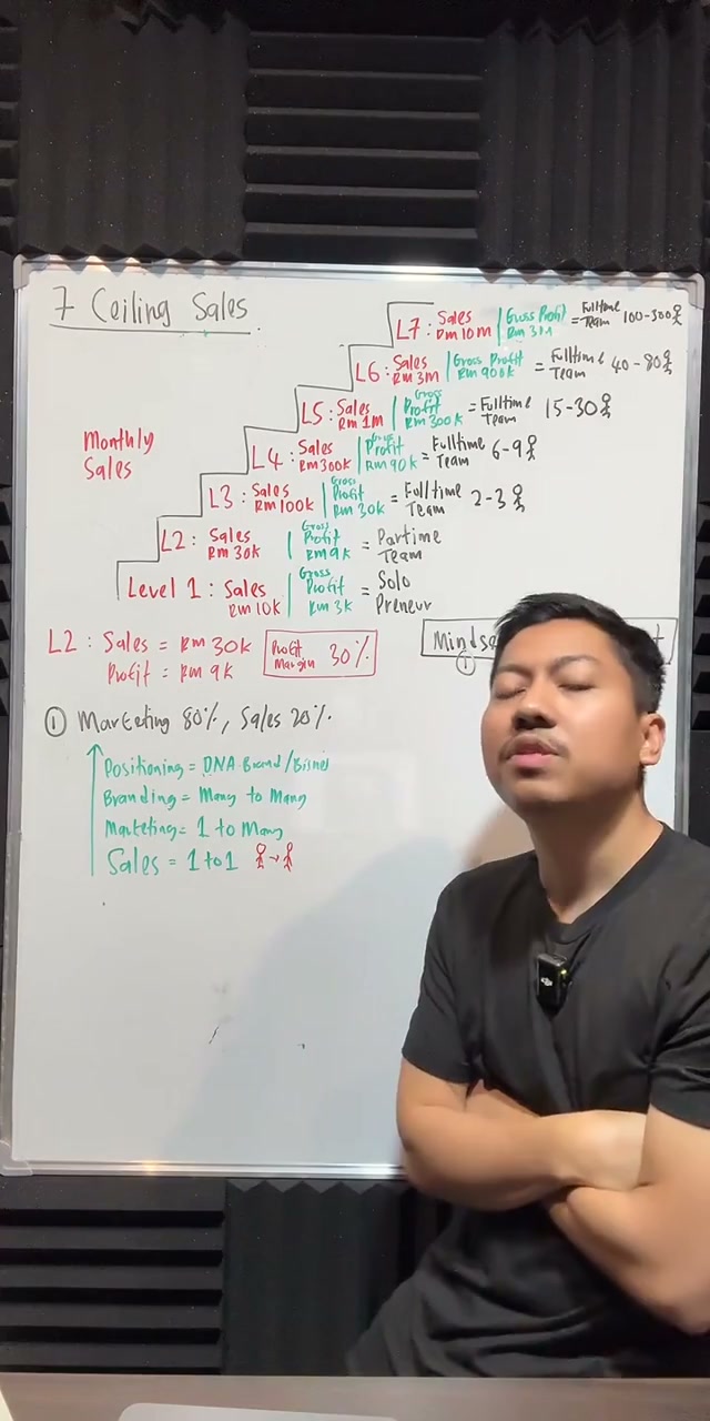 Paparan rakaman pada 00:41:14
