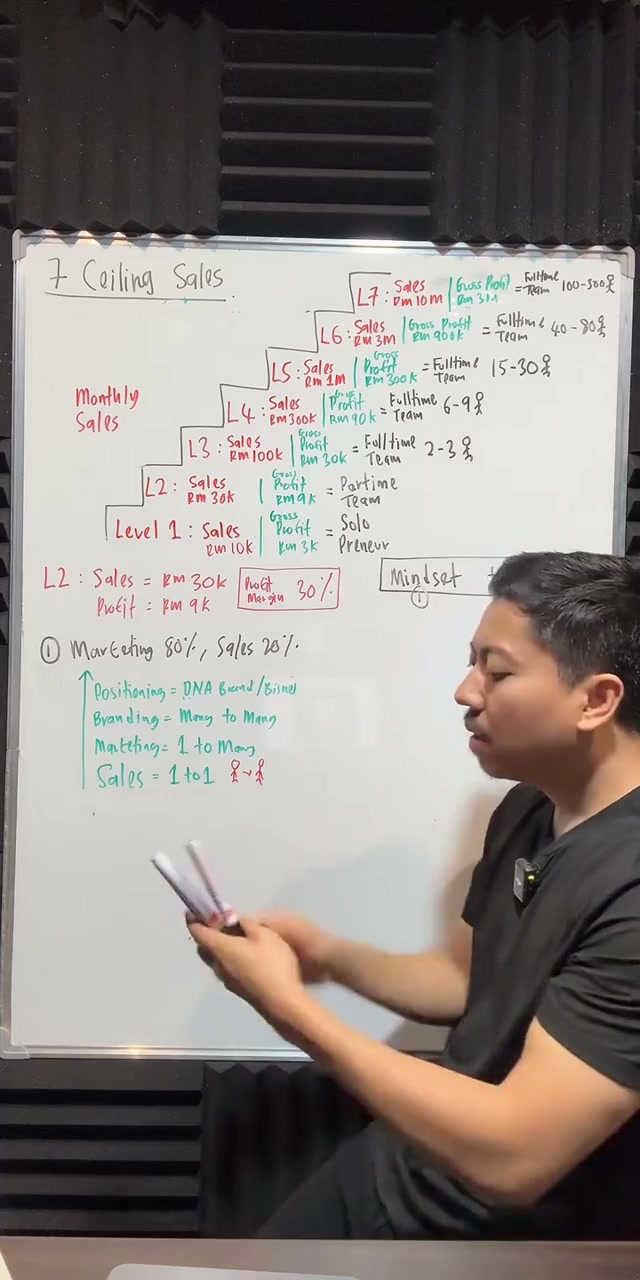 Paparan rakaman pada 00:41:35