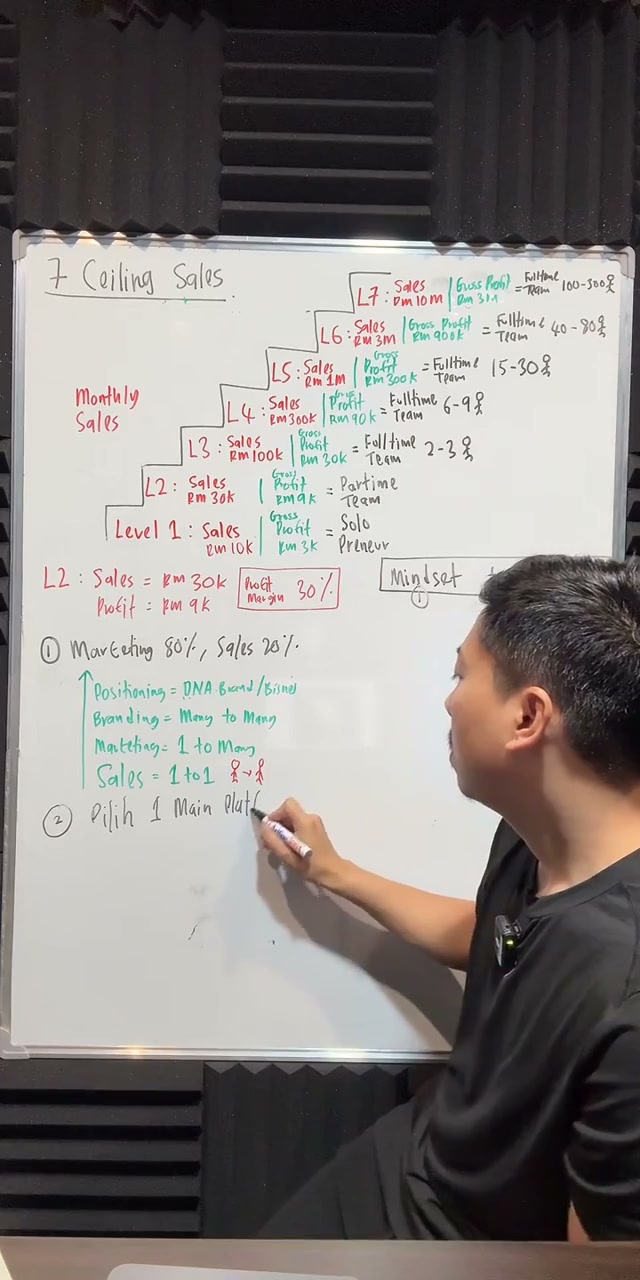 Paparan rakaman pada 00:41:56