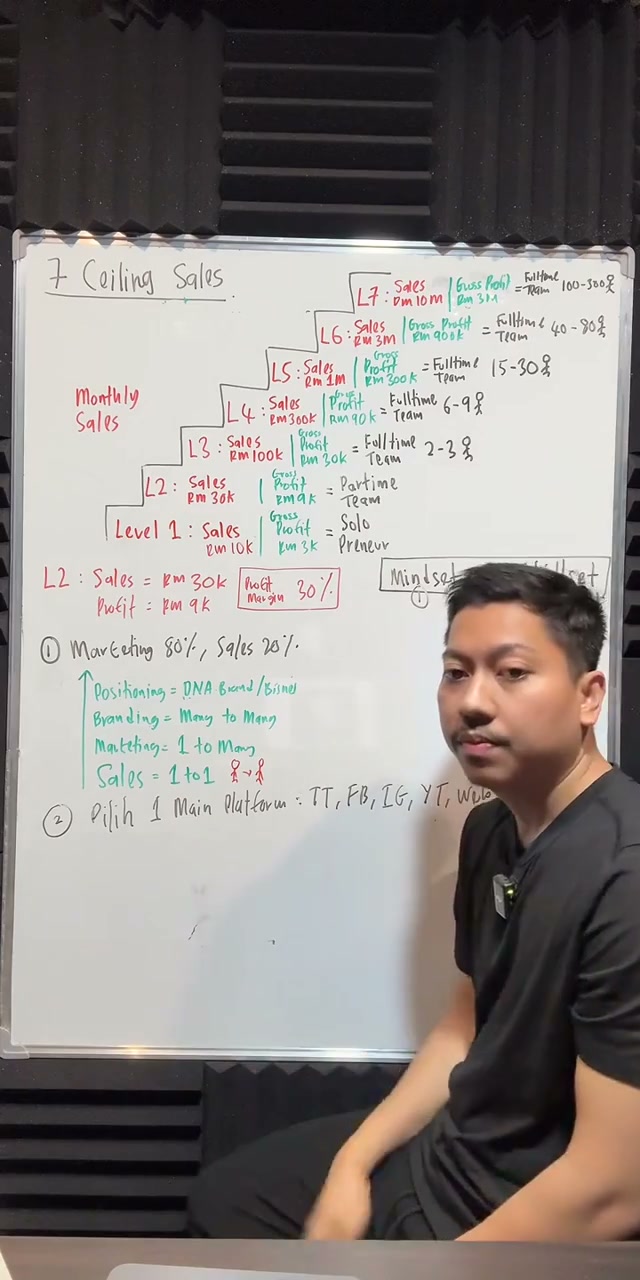 Paparan rakaman pada 00:42:29