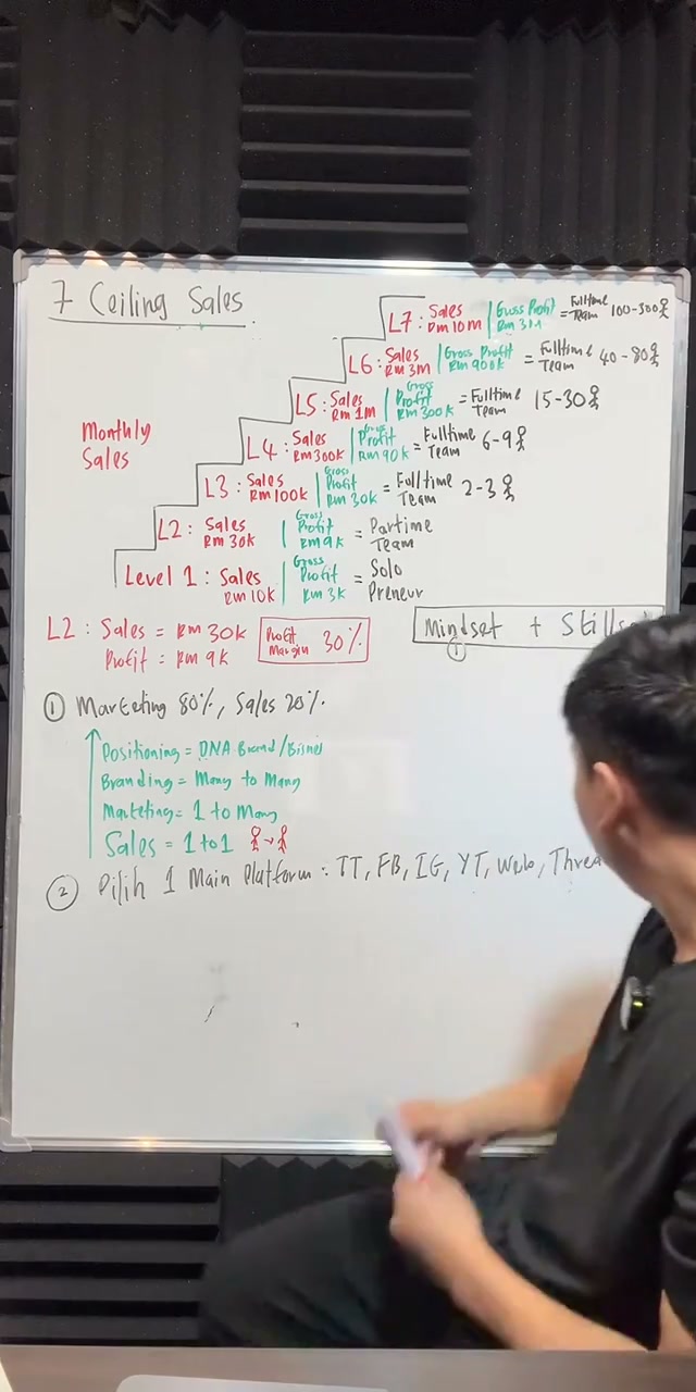 Paparan rakaman pada 00:42:32