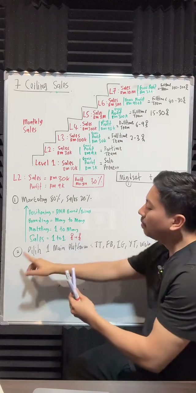 Paparan rakaman pada 00:42:38