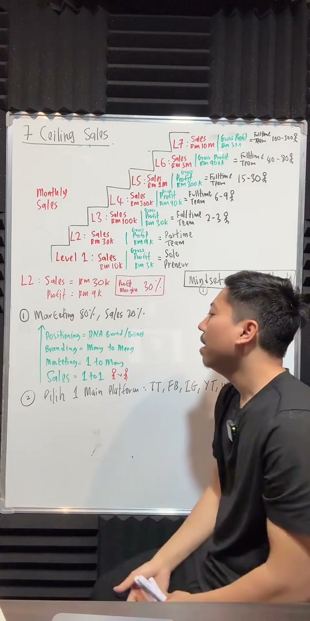 Paparan rakaman pada 00:42:41