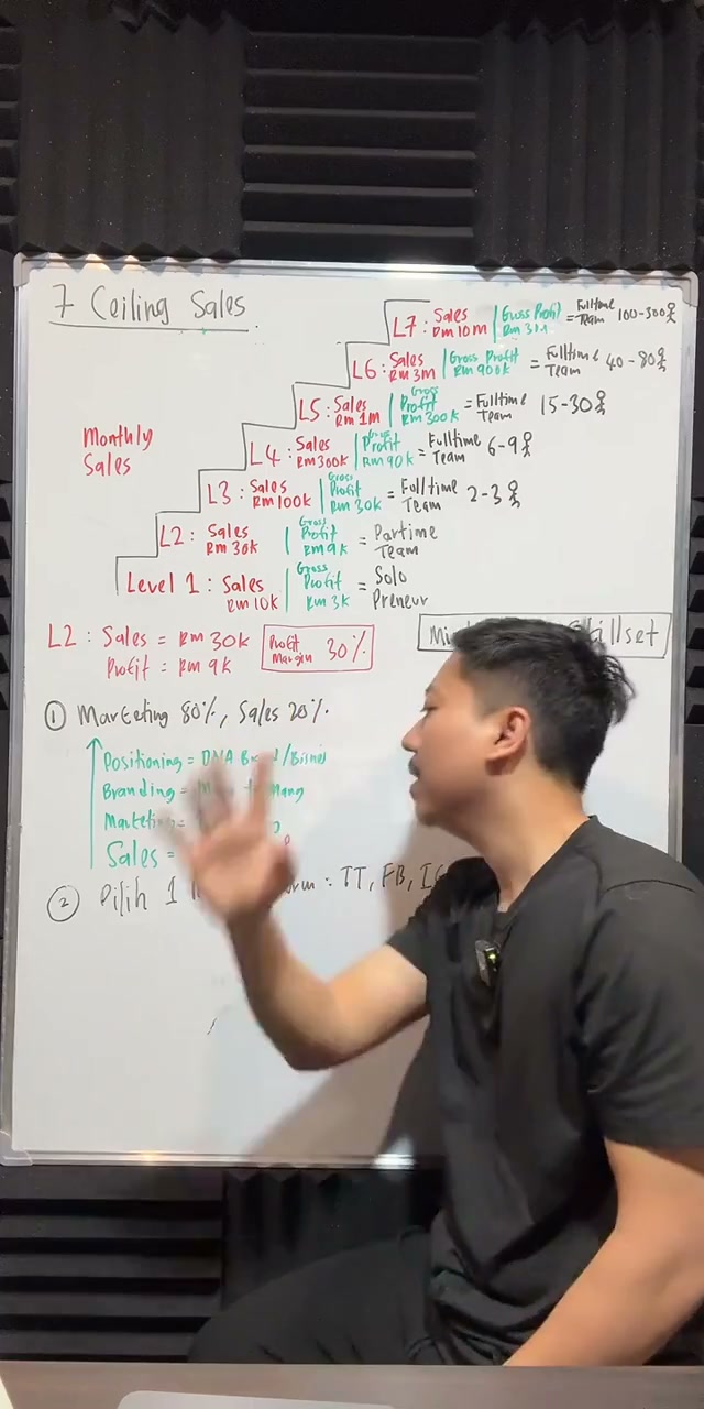Paparan rakaman pada 00:43:05