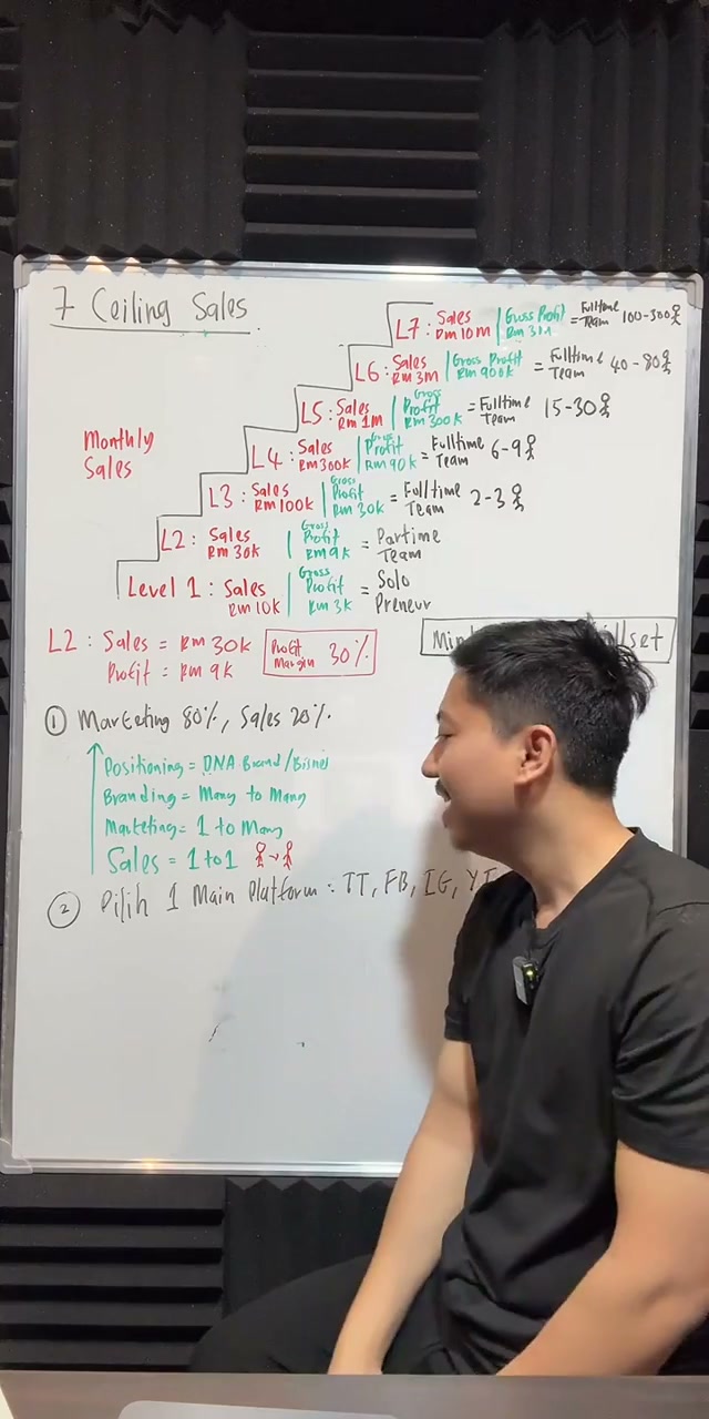 Paparan rakaman pada 00:43:08