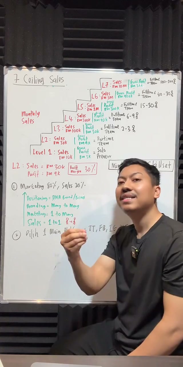 Paparan rakaman pada 00:43:11