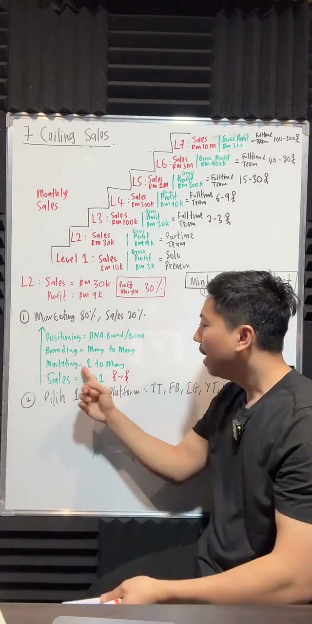 Paparan rakaman pada 00:43:14