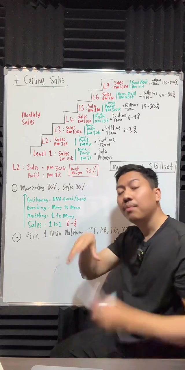 Paparan rakaman pada 00:43:17