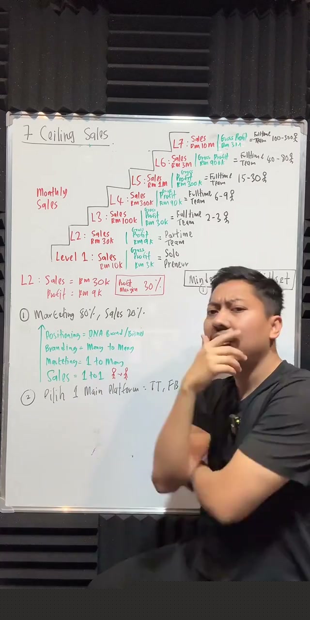 Paparan rakaman pada 00:43:23
