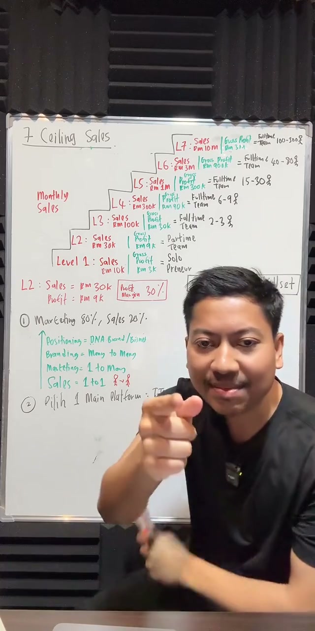 Paparan rakaman pada 00:43:26