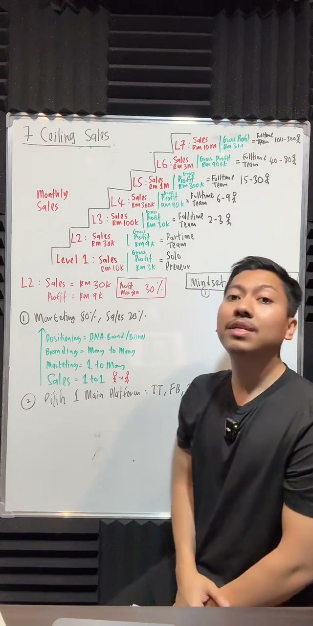 Paparan rakaman pada 00:43:32