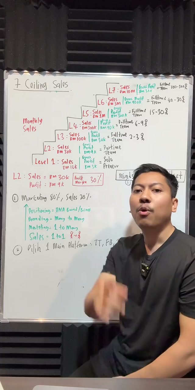 Paparan rakaman pada 00:43:35