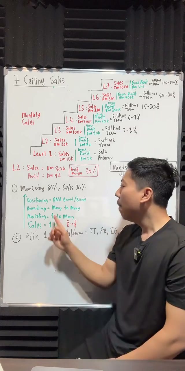Paparan rakaman pada 00:43:38
