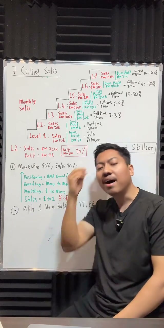 Paparan rakaman pada 00:43:44