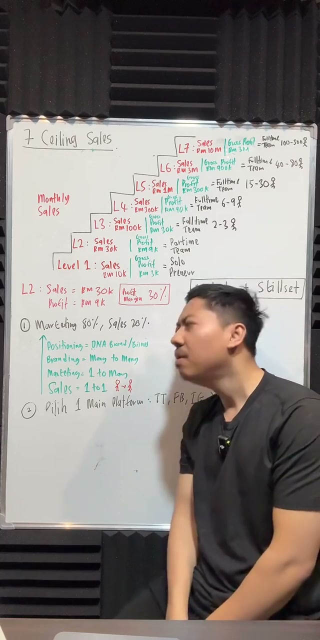 Paparan rakaman pada 00:43:47