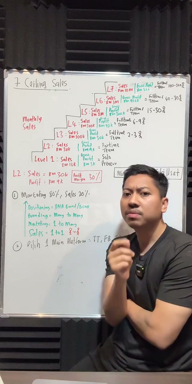 Paparan rakaman pada 00:43:53