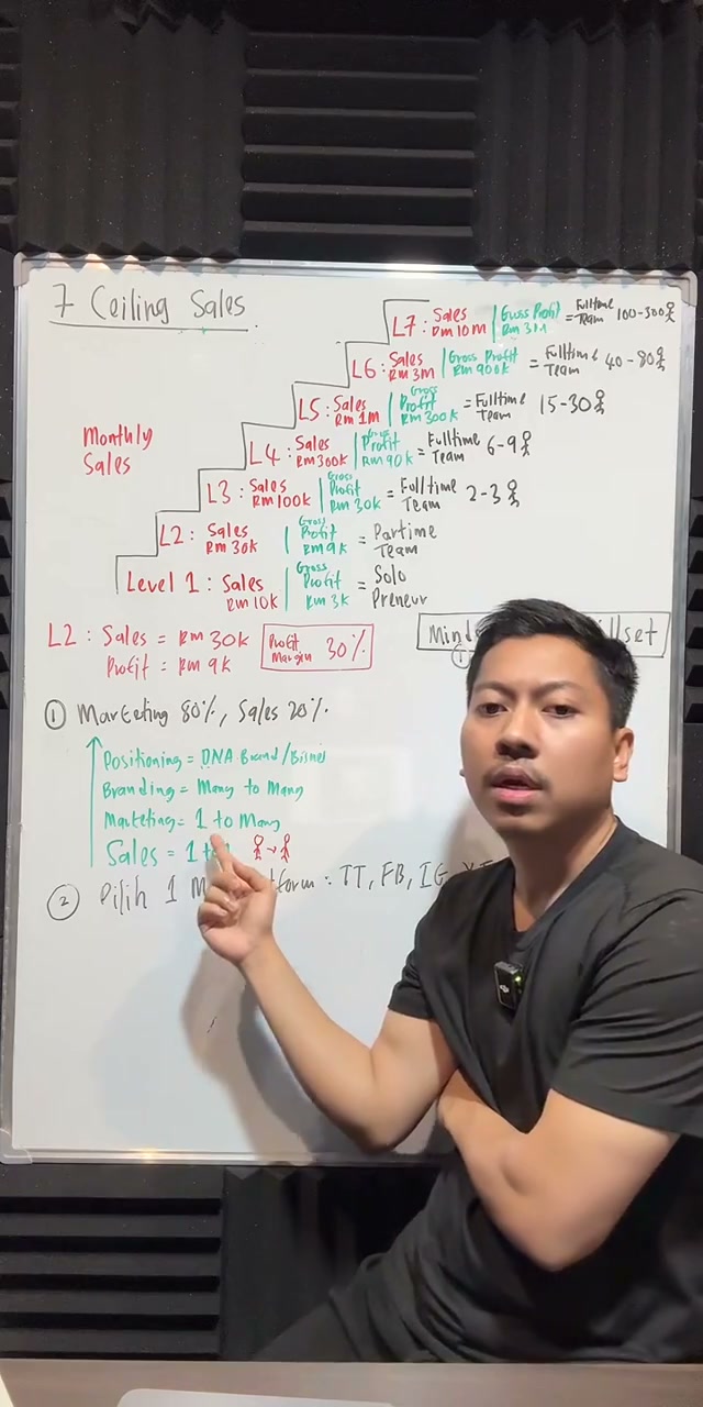 Paparan rakaman pada 00:43:56