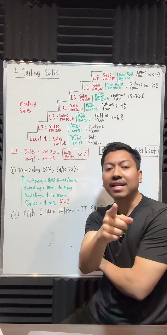 Paparan rakaman pada 00:43:59