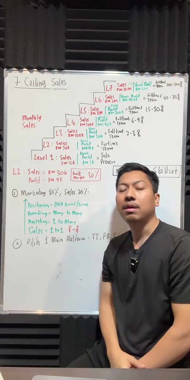 Paparan rakaman pada 00:44:05