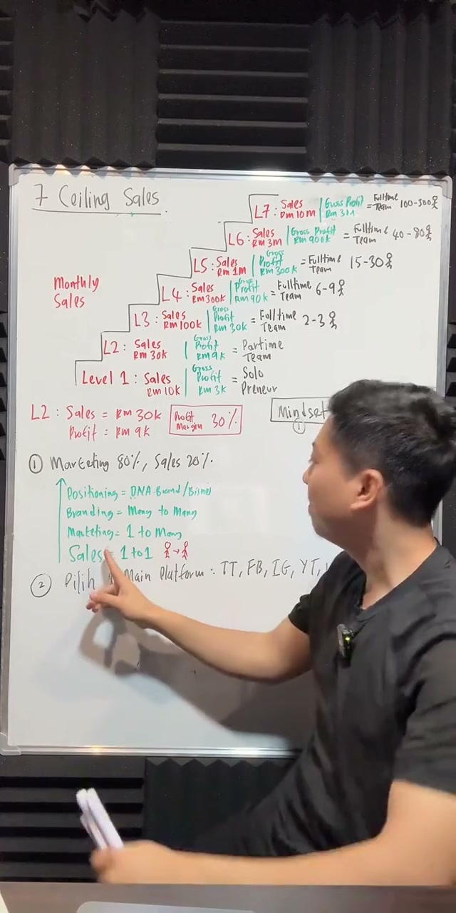Paparan rakaman pada 00:44:14