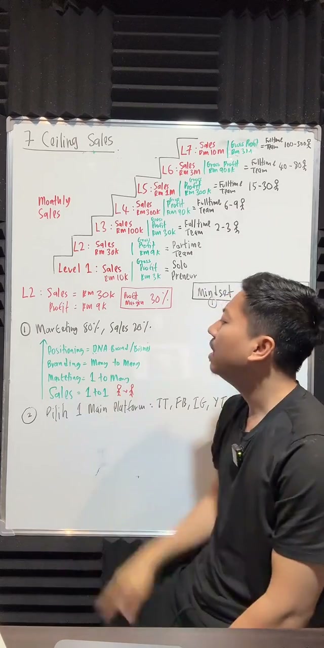 Paparan rakaman pada 00:44:20