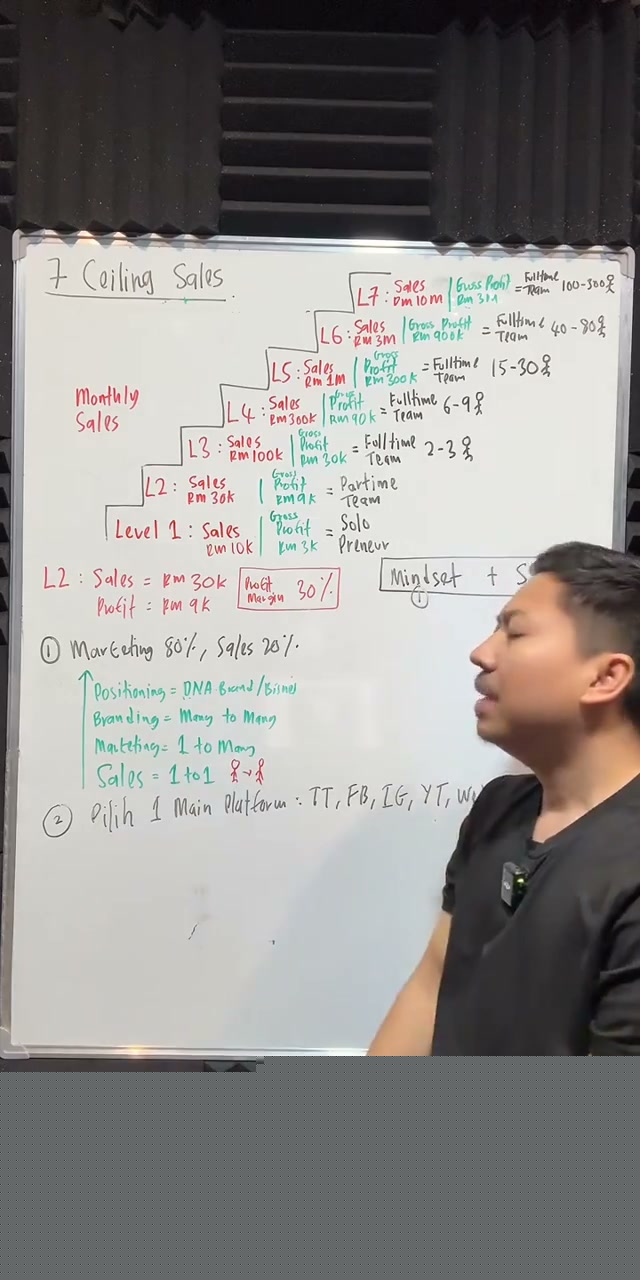 Paparan rakaman pada 00:44:26