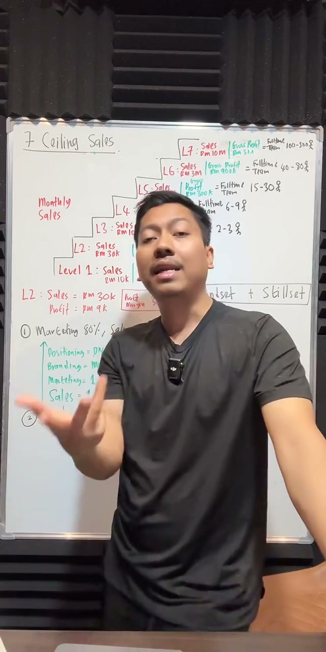 Paparan rakaman pada 00:44:29