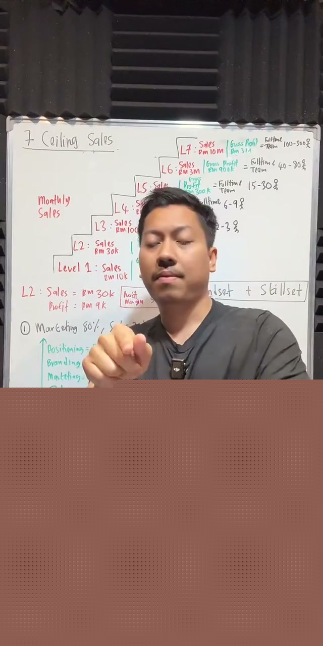 Paparan rakaman pada 00:44:35