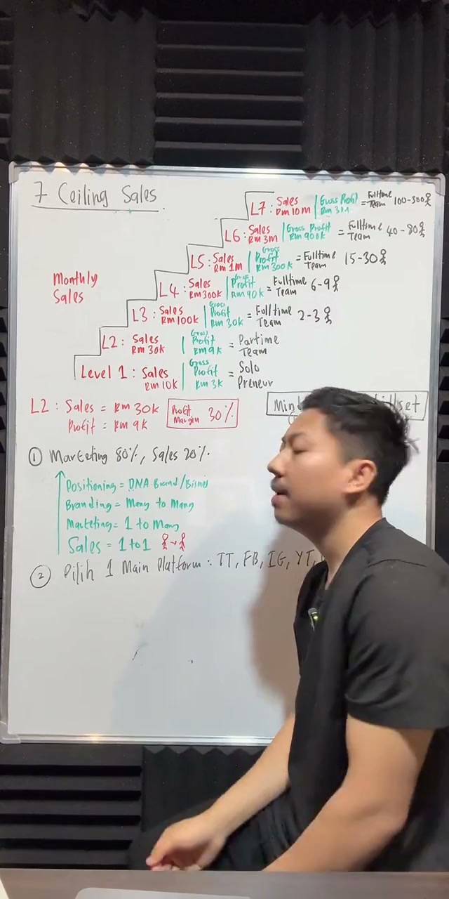 Paparan rakaman pada 00:45:08