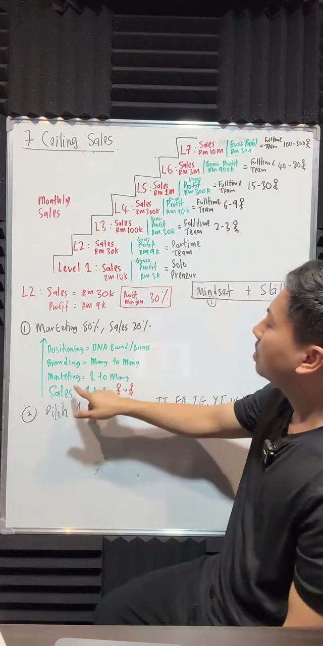 Paparan rakaman pada 00:45:20