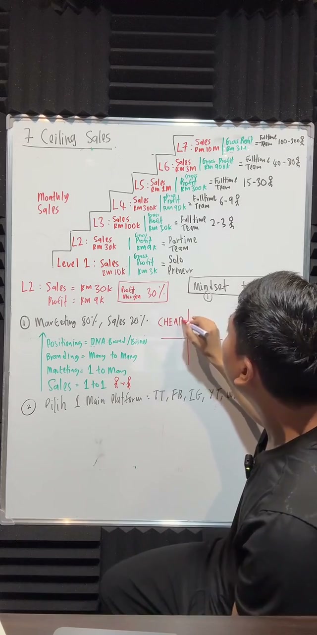 Paparan rakaman pada 00:45:44