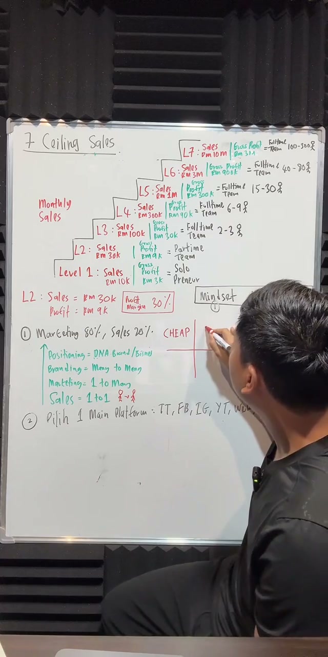Paparan rakaman pada 00:45:50