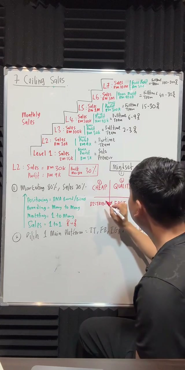 Paparan rakaman pada 00:46:53