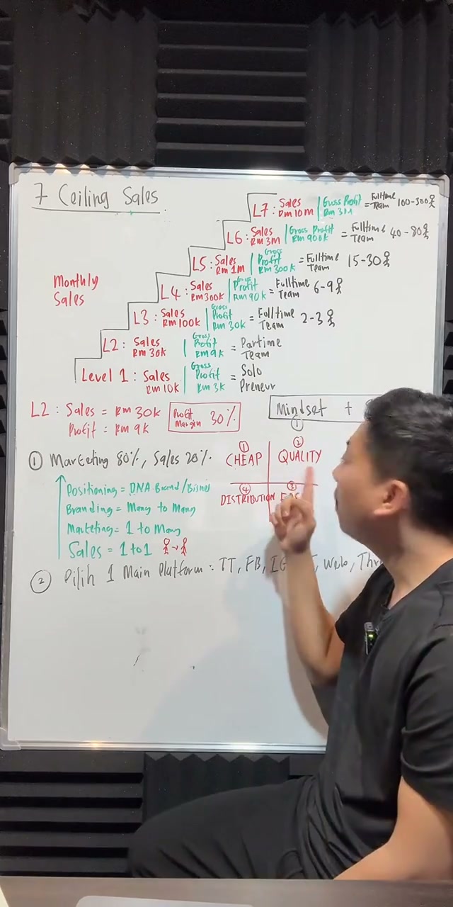 Paparan rakaman pada 00:47:11