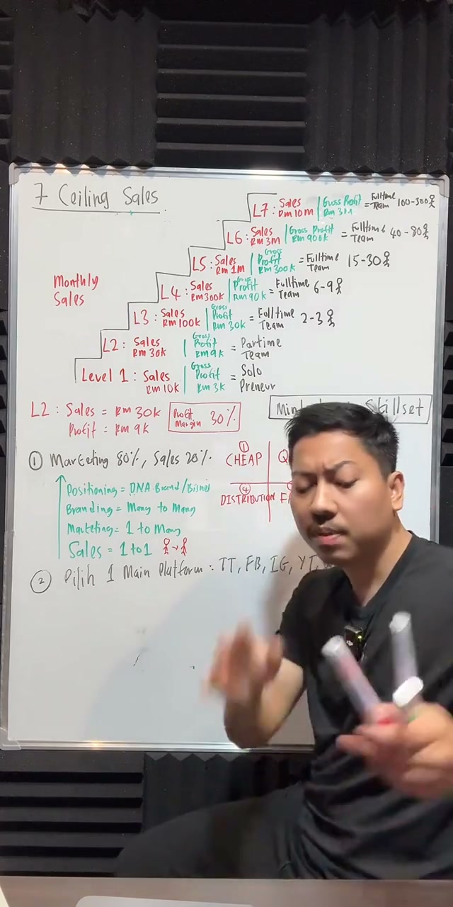 Paparan rakaman pada 00:47:23