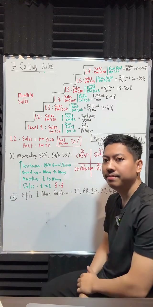 Paparan rakaman pada 00:47:44
