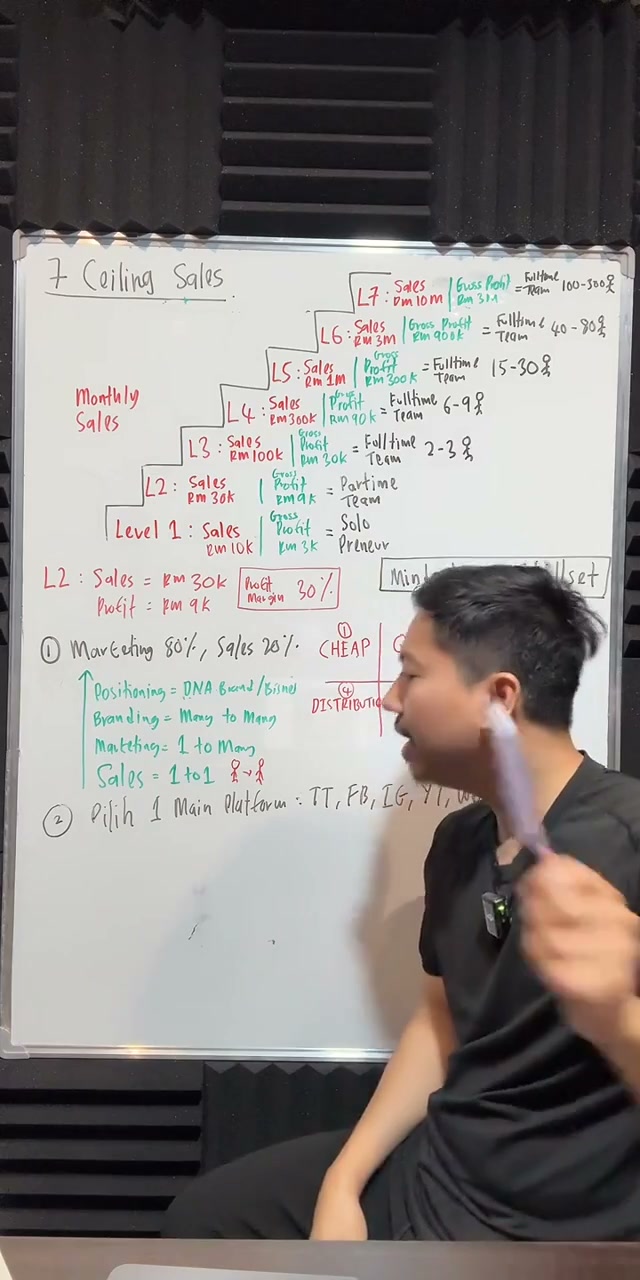 Paparan rakaman pada 00:47:47
