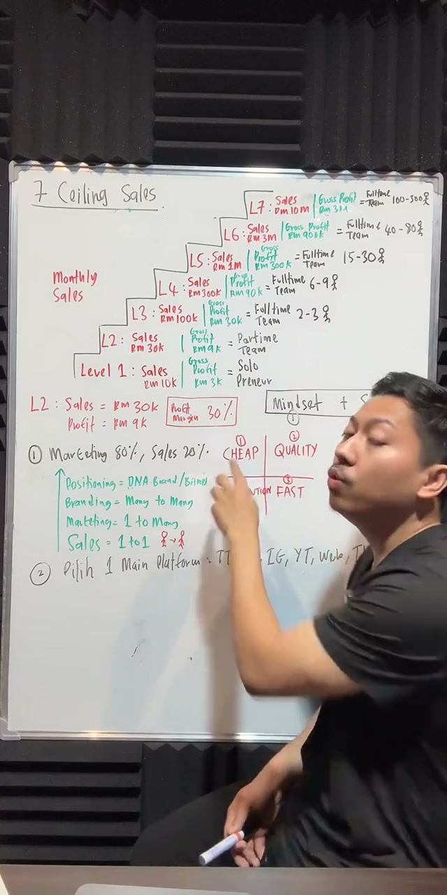 Paparan rakaman pada 00:48:11