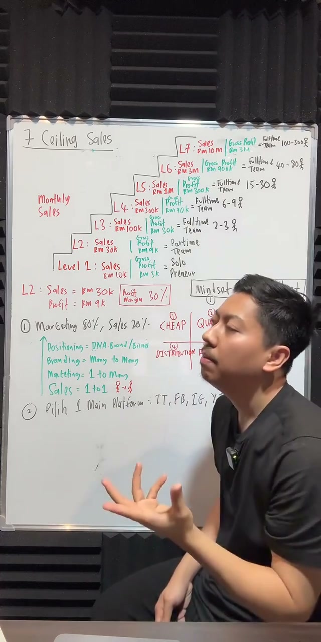 Paparan rakaman pada 00:48:17