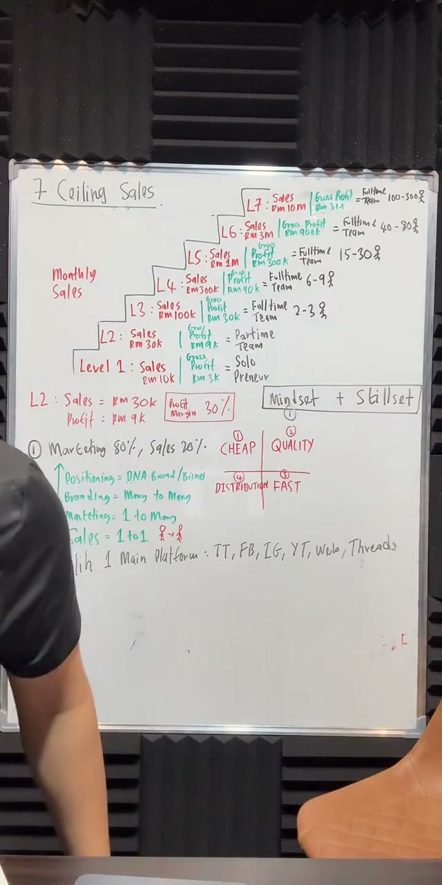 Paparan rakaman pada 00:48:38