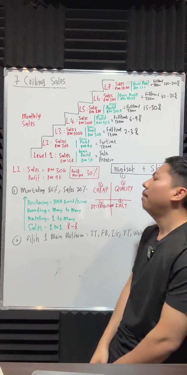Paparan rakaman pada 00:48:44
