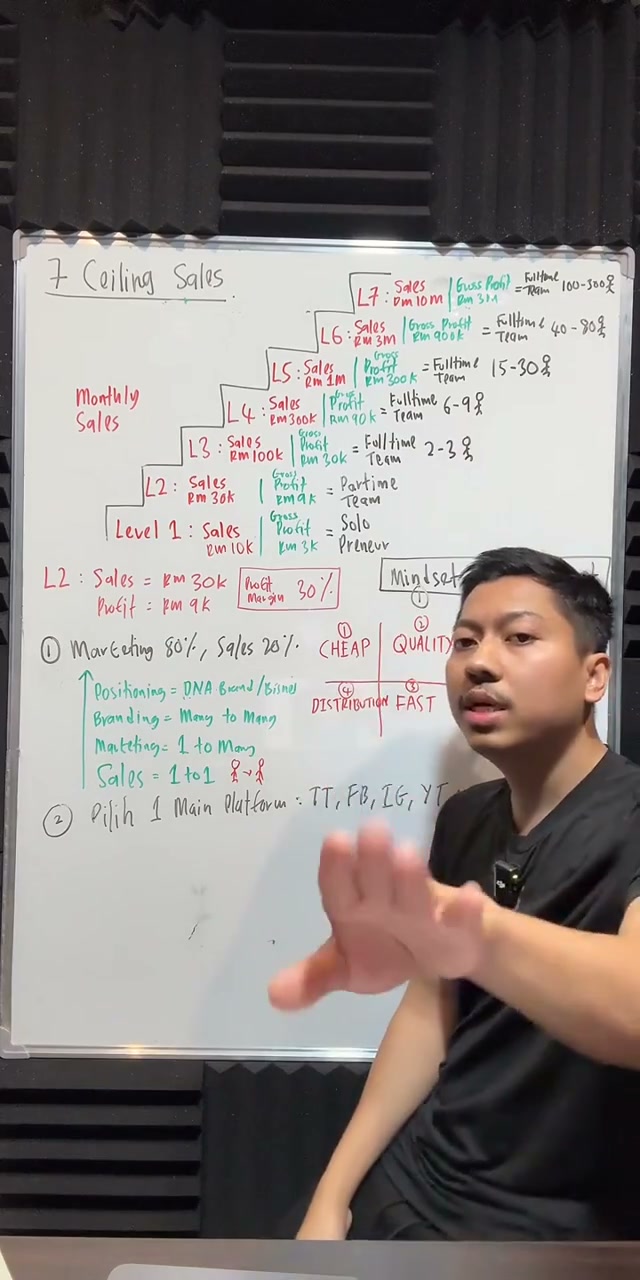 Paparan rakaman pada 00:48:56