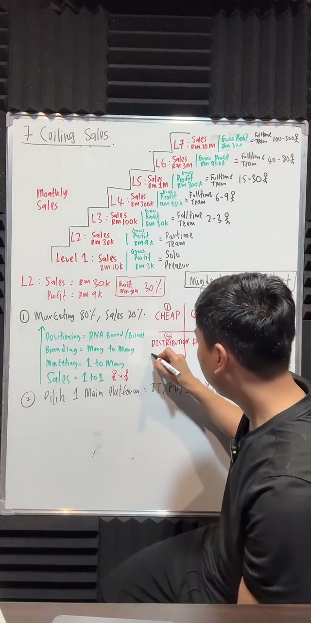 Paparan rakaman pada 00:48:59