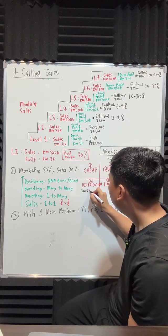 Paparan rakaman pada 00:49:02